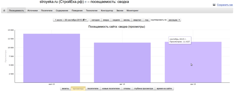 просмотры